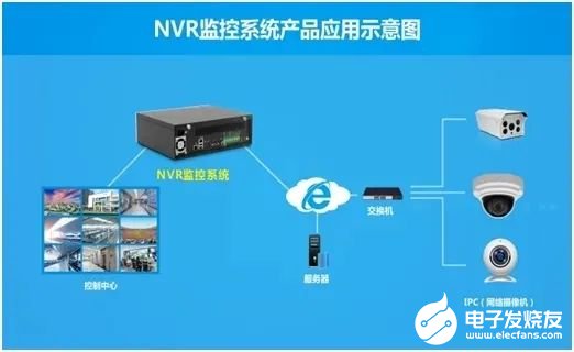 华北工控NVR监控系统在高速公路隧道中的应用分析
