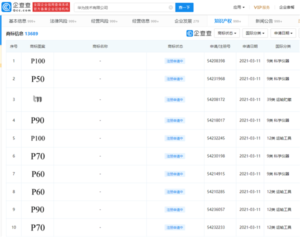 华为手机商标已申请注册至P100: 华为手机商标已申请注册至P100: