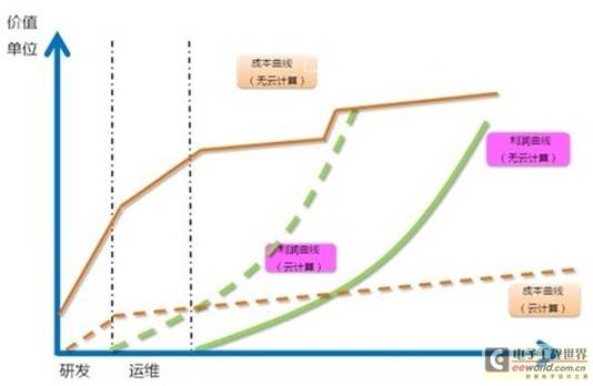 TT俱乐部走进云计算与虚拟化