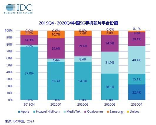 IC、晶圆代工、封测等半导体产业链上演逆袭