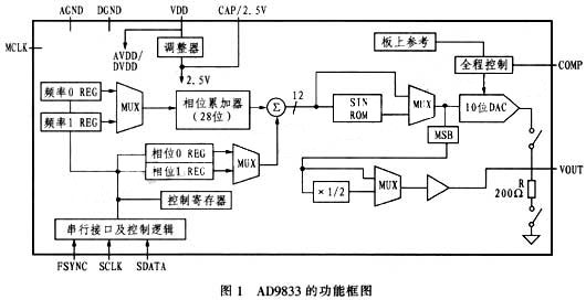 AD9833型高精度可编程波形发生器及其应用