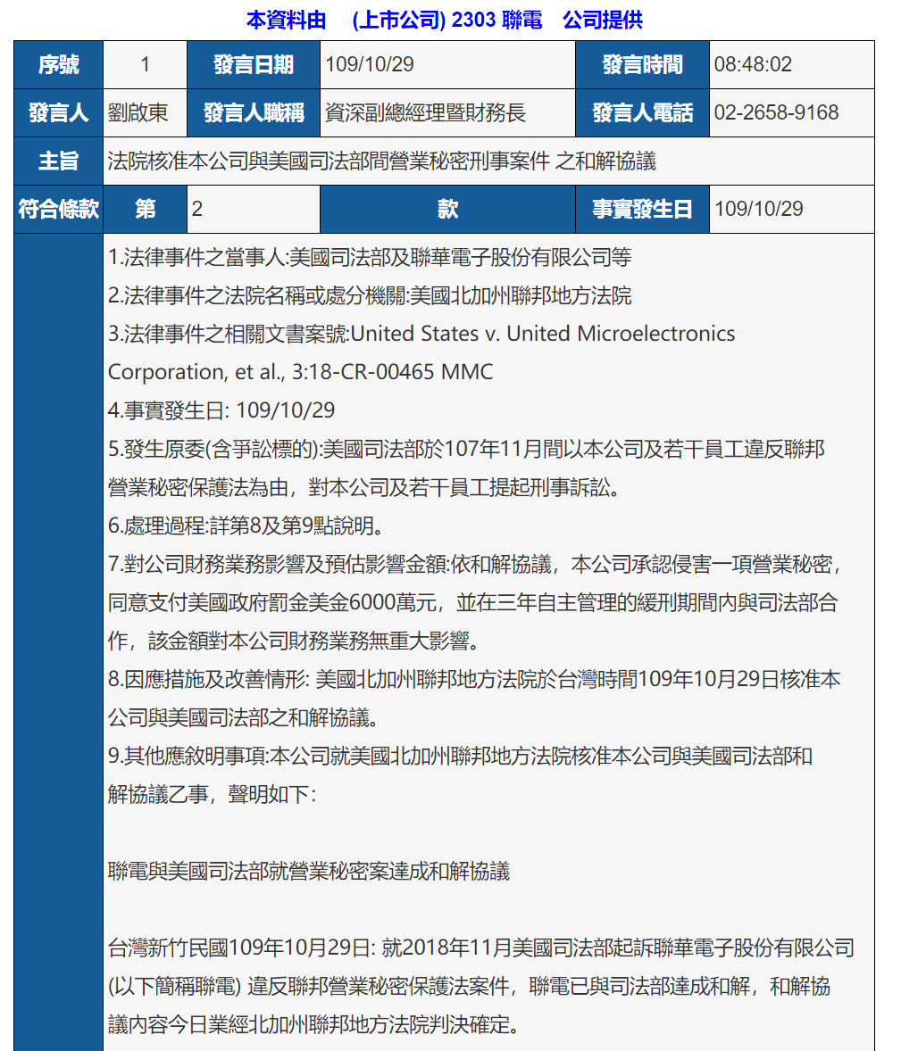 尘埃落定！联电承认侵害商业秘密，晋华被当成“筹码”路向何方？