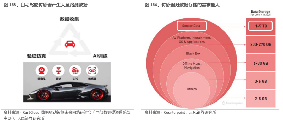 潜力无限的汽车存储芯片 潜力无限的汽车存储芯片