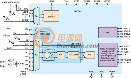 可穿戴市场喜迎生物医学“多面手