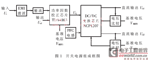 一种高效反激式开关电源的设计与性能测试