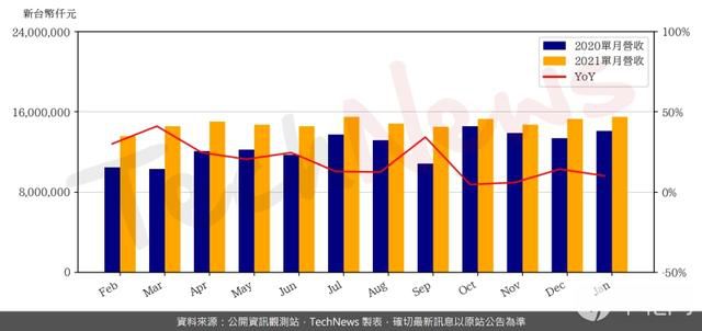 AI芯天下丨产业丨小弟变大哥，IC、晶圆代工、封测等半导体产业链上演逆袭
