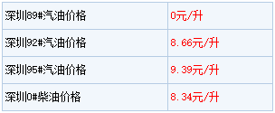 新能源车集体涨价最高超3万！还敢说油价太猛换电动吗?
