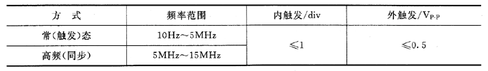 SR－8型双踪电子示波器的技术特性