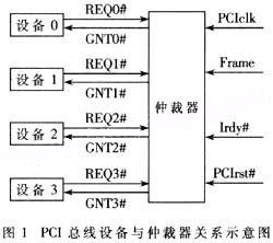 嵌入式系统中PCI总线仲裁器的设计与实现