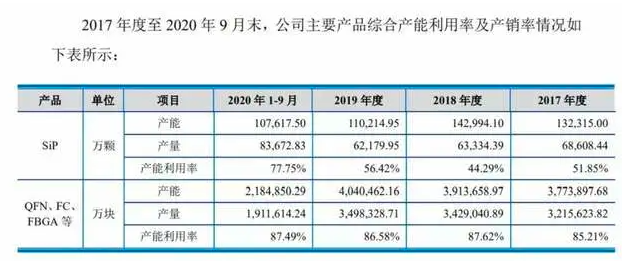 AI芯天下丨产业丨小弟变大哥，IC、晶圆代工、封测等半导体产业链上演逆袭