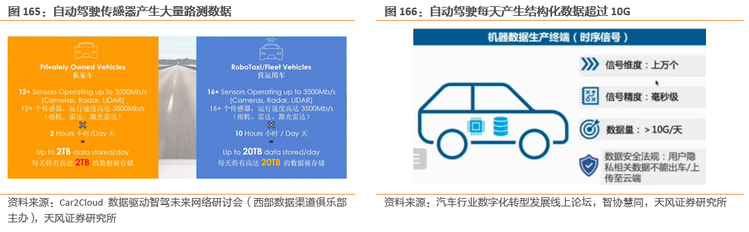 潜力无限的汽车存储芯片 潜力无限的汽车存储芯片