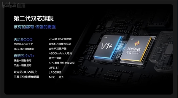 天玑9000游戏之王+天玑9000调教之王！vivo X80系列旗舰领先行业