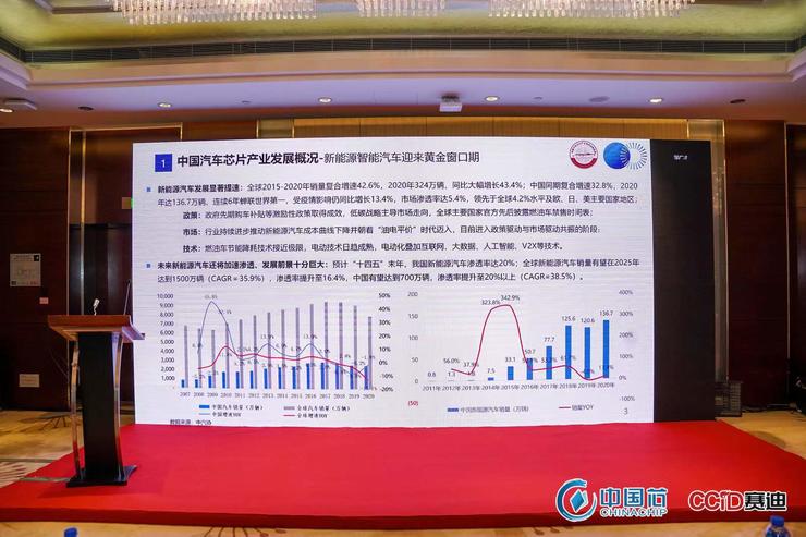 迎来黄金期的中国汽车，与国产芯片融合到哪一步了？