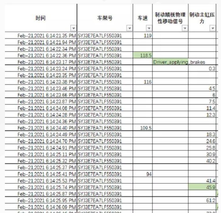 特斯拉公布车辆发生事故前一分钟数据 车速从118.5下