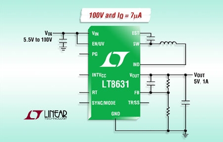 Linear推出 1A、100V 输入、同步降压型开关稳压器 LT8631