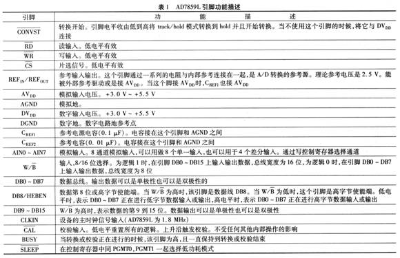 基于Linux-2.6.16的高速模数转换器的应用