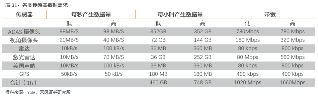 潜力无限的汽车存储芯片 潜力无限的汽车存储芯片