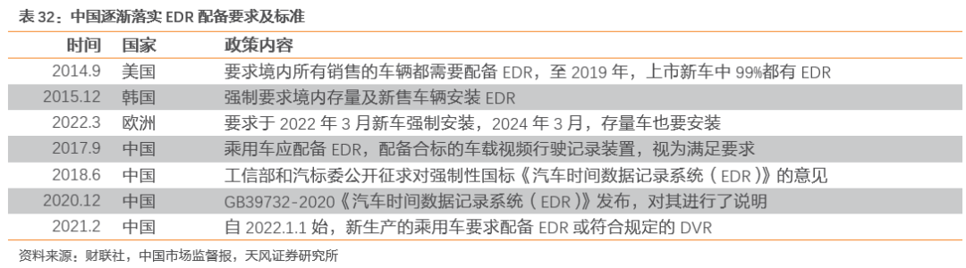 潜力无限的汽车存储芯片 潜力无限的汽车存储芯片