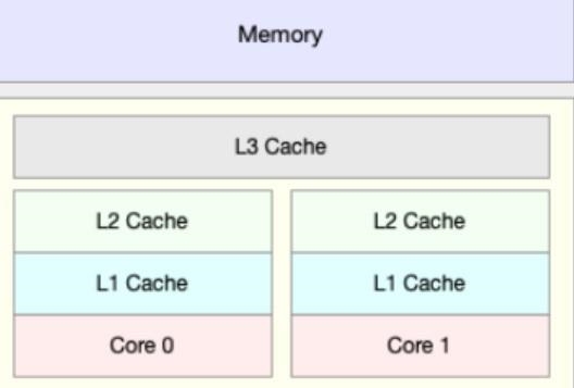 i9-12900KS不是对手!AMD锐龙7 5800X3D首发评测:没有更好的游戏U了