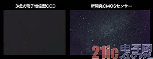佳能研发出以35mm CMOS为基础的超高感度传感器