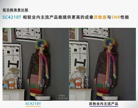全新工业级CMOS图像传感器