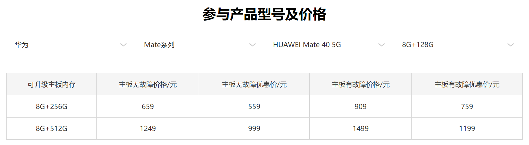 华为Mate 40系列加入存储升级服务，999元扩容到512G