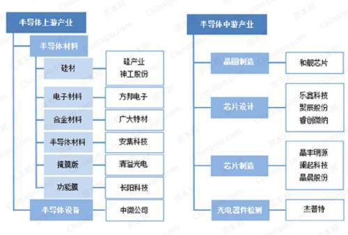 科创板半导体扩容 “芯”机遇下产业链全扫描在这里