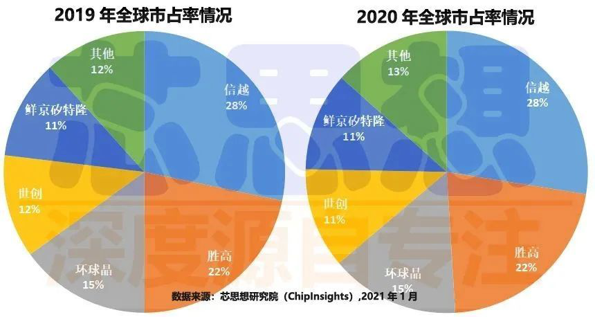 AI芯天下丨产业丨小弟变大哥，IC、晶圆代工、封测等半导体产业链上演逆袭