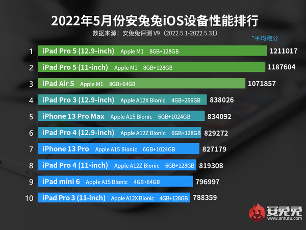 iPhone 14系列爆料:大刀阔斧式更新 或进一步抢占高端