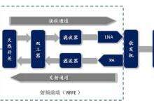 5G芯片的成本为何如此之高？