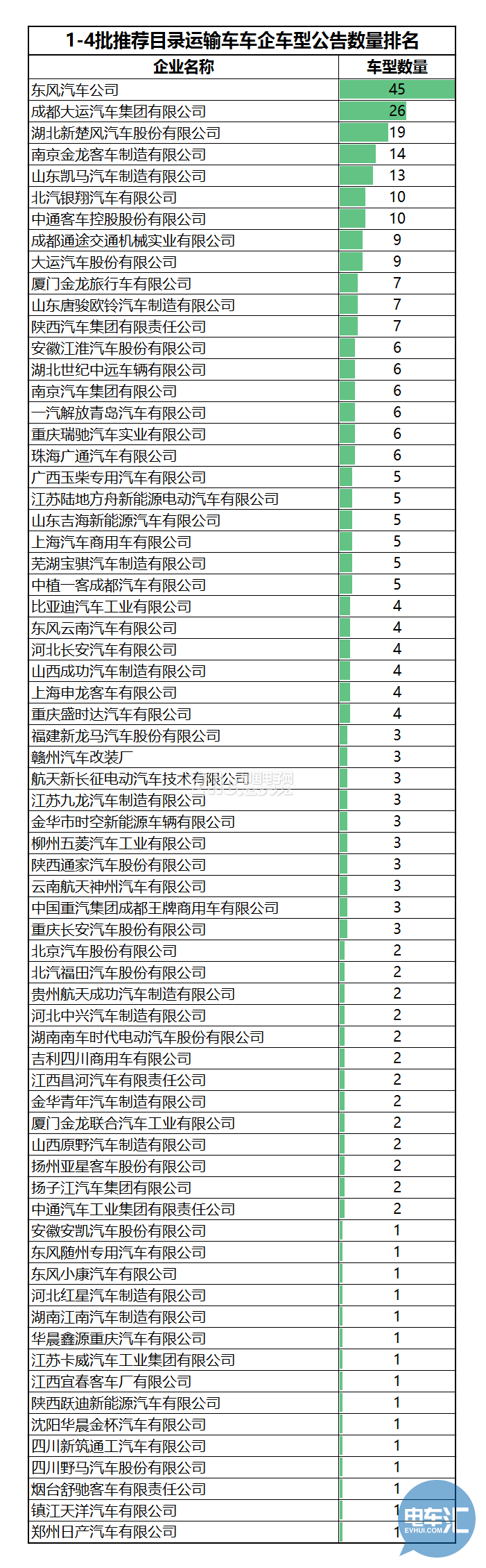 136家车企布局1473款车型!从四批目录看市场领域划分