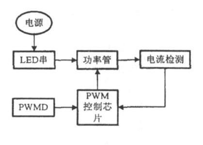 有关大功率LED驱动电路设计方案