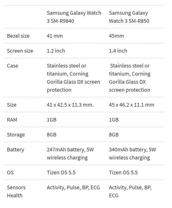 三星Galaxy Watch 3多个型号和定价范围被提前披露