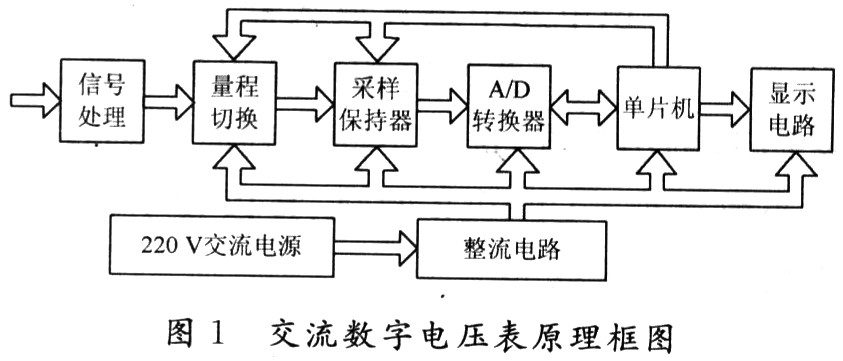 新型交流数字电压表设计