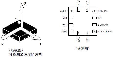 LIS2DH12：MEMS数字输出运动传感器超低功耗高性能3轴“nano”加速度计