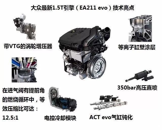油耗低至3L，热效率高达50%，这些最新发动机将燃爆市场