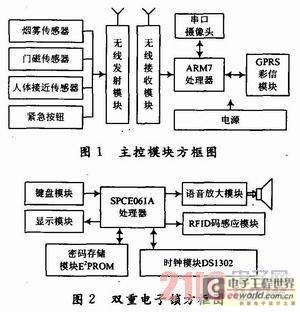 基于GPRS彩信模块的多功能家庭安防系统设计