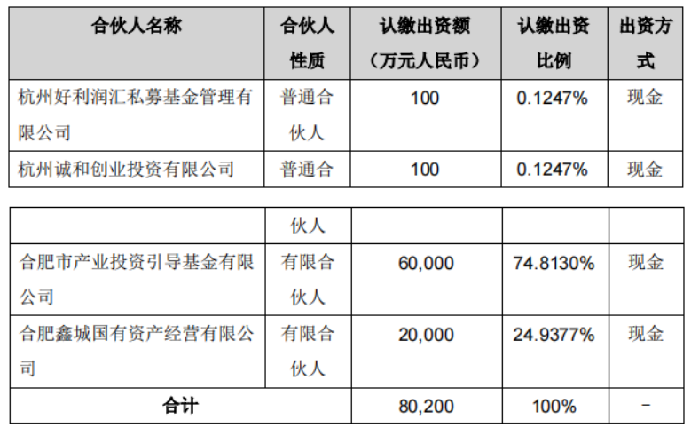 好利科技：拟斥资100万元参设合伙企业，专项用于投资上海超硅半导体