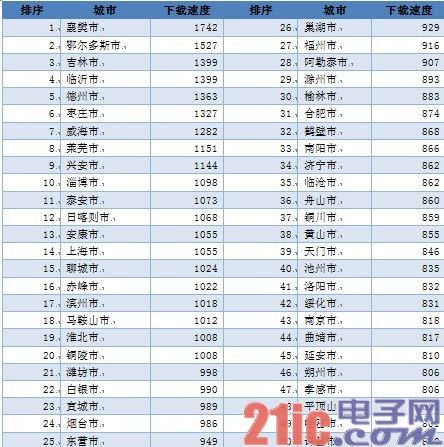 逼上4G：三大运营商各怀算盘[表]