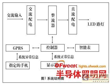 集中式直流供电LED智能照明系统的探讨