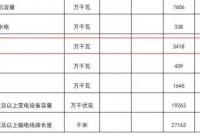 火电与清洁能源