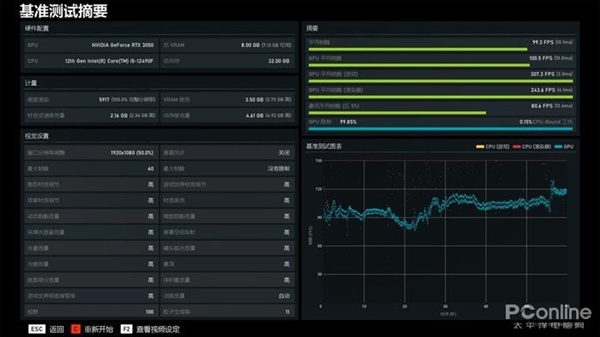 入门光追守门员来也！昂达RTX 3050显卡上手