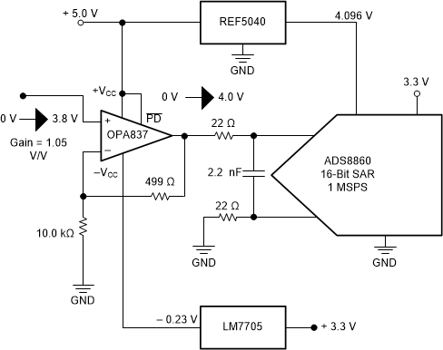 OPA2837是双路、低功耗、精密、轨到轨输出、105MHz、电压反馈放大器