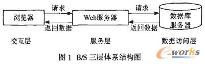 基于OA系统中基于角色的安全访问控制设计