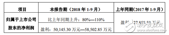 锂电池行业将在2019-2025年迎第二次产能扩张