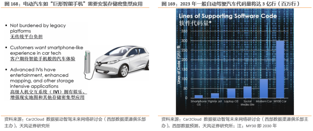潜力无限的汽车存储芯片 潜力无限的汽车存储芯片