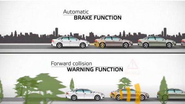 Euro-NCAP首测自动刹车：智能驾驶系统爆发箭在弦上