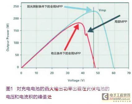 太阳能发电系统对半导体器件的需求分析