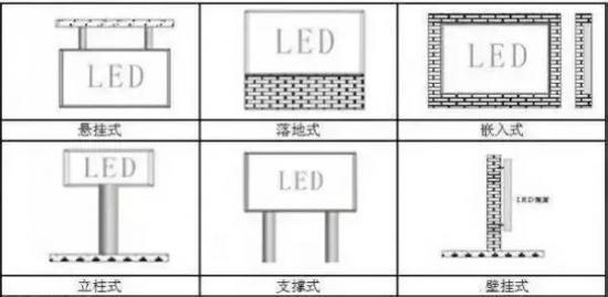 如何安装LED显示屏