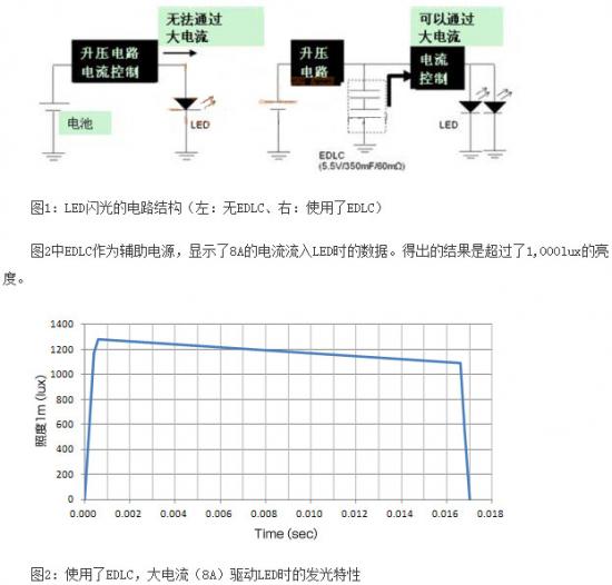 基于电气双层电容器的LED
